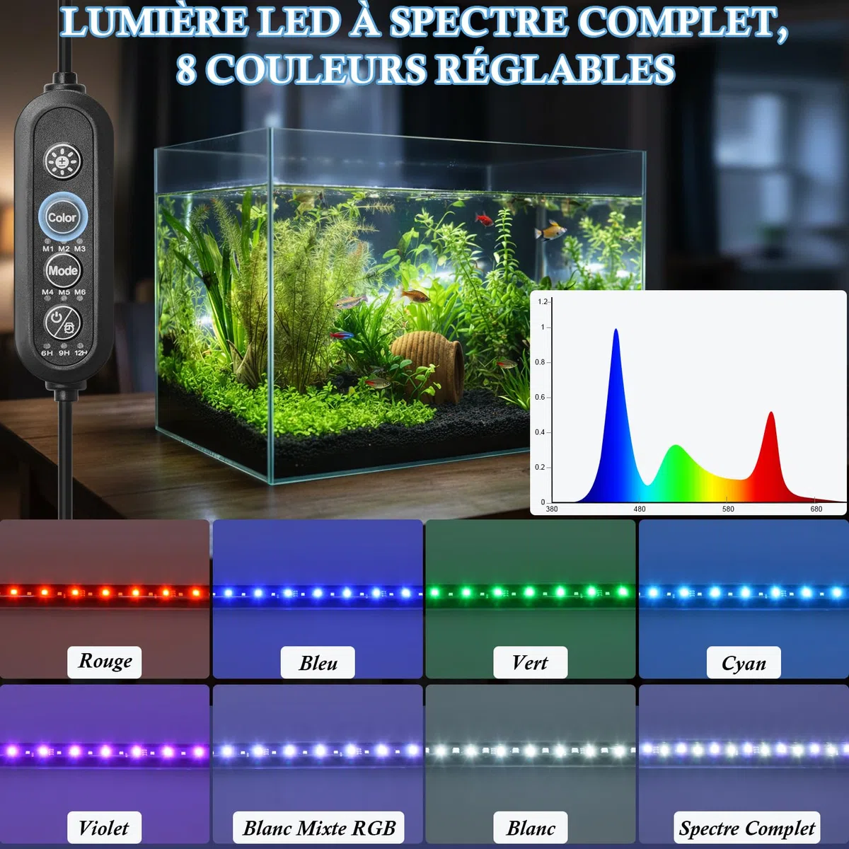 Rampe LED Aquarium 58cm, Éclairage RGBW Spectre Complet IP68 Étanche, Minuterie & Régulation de Luminosité, Ajustement de Couleur 24/7