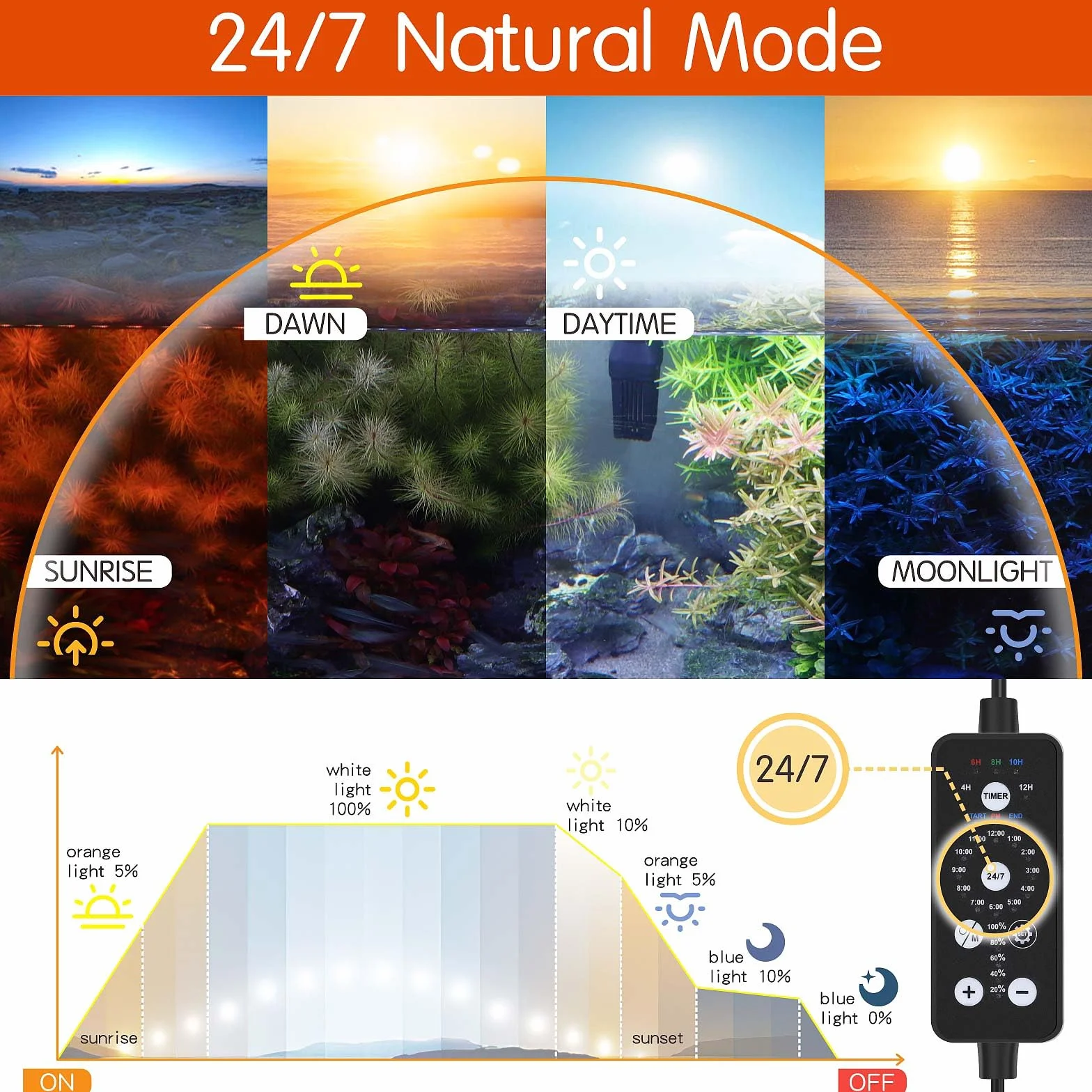 hygger Submersible Aquarium Led Light,11W Éclairage Aquarium Fish Tank Light,24/7 Full Spectrum Lampe Aquarium Led avec 9 Colors and 10 Luminosité Réglables de 31-58cm Tank