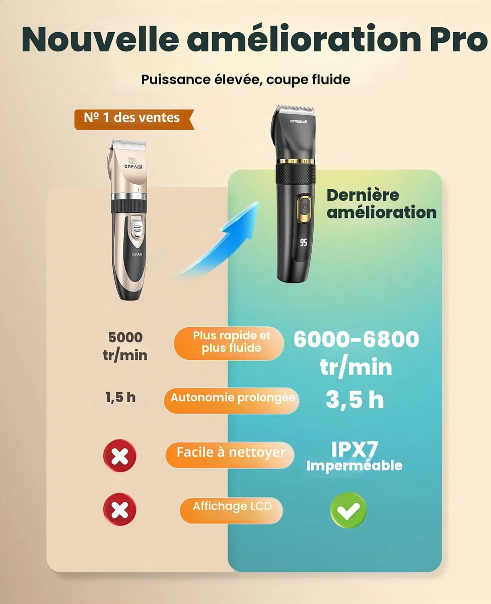 oneisall Tondeuse à cheveux silencieuse pour chiens et chats 2 000 mAh rechargeable IPX7 imperméable Barboncini