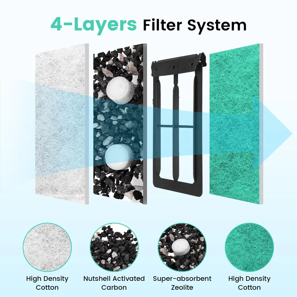 12 PCS Cartouches de Rechange Compatible avec Tetra EasyCrystal 250/300, Cartouches Filtrantes de Rechange pour EasyCrystal Contient du Charbon Actif et de la Zéolithe, Filtre Intérieur pour Aquarium