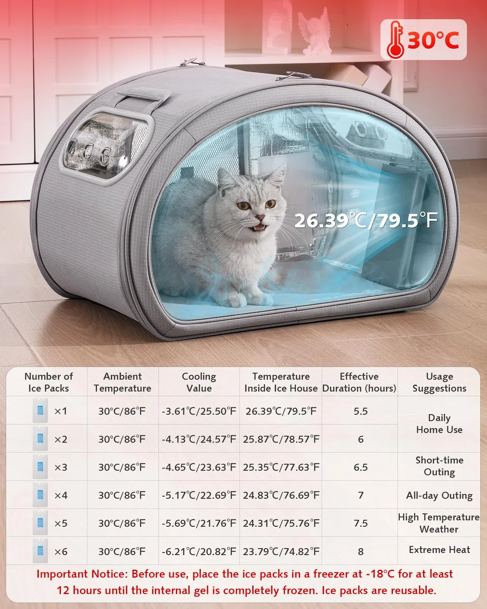 Niche Rafraîchissante pour Chat Pecute | Cabane Anti-Canicule avec Blocs de Glace et Tapis Gel | Design Transparent et Structure Solide | Idéale pour Maison et Extérieur | Taille M, Gris