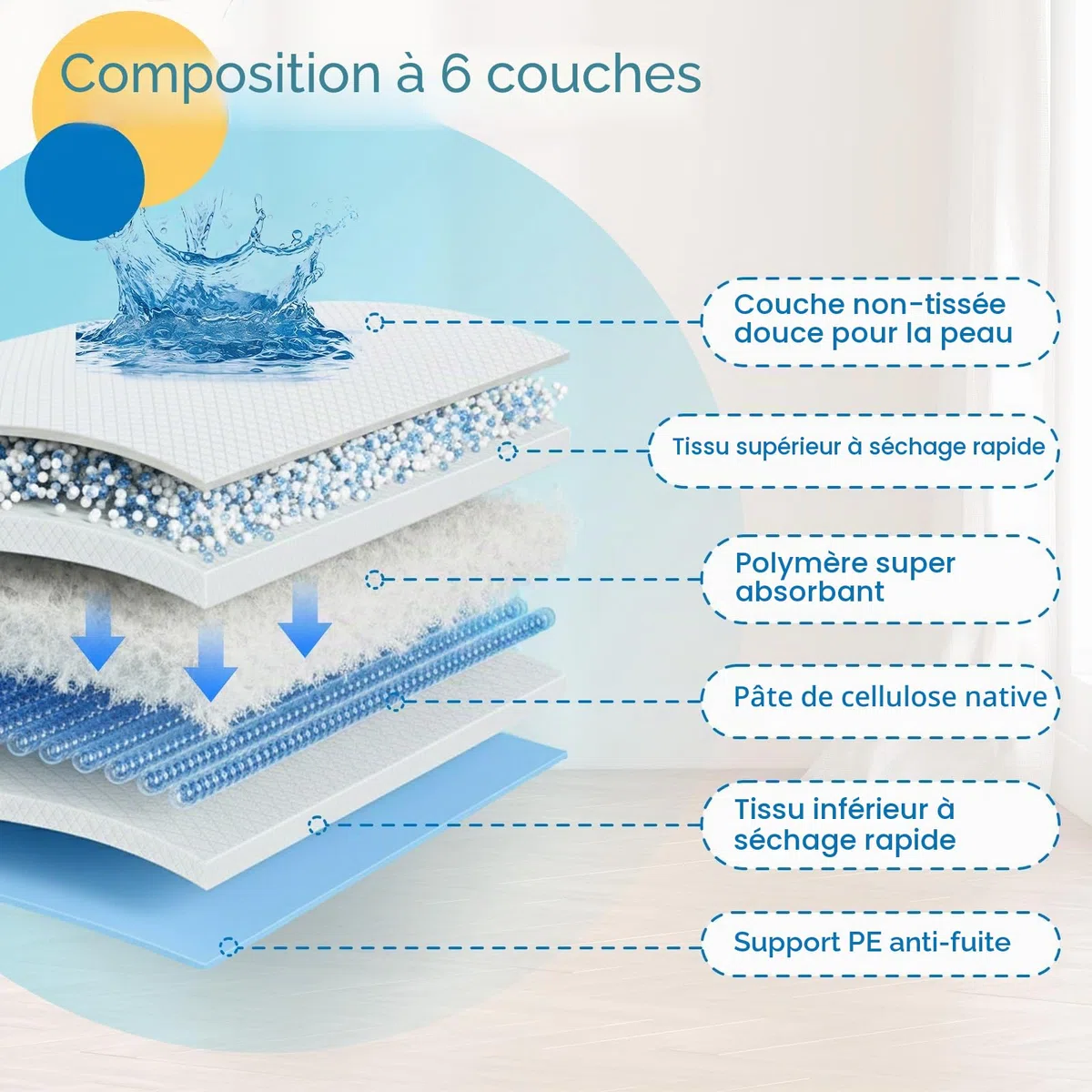 Alaise pour Chien 60x90cm - 20 Pièces Tapis Educateur Chiot, Alèses Jetables Ultra Absorbantes, 6 Couches Anti-Fuite Séchage Rapide, Anti-Dérapant, Idéal Chiens Moyens & Grands, Intérieur