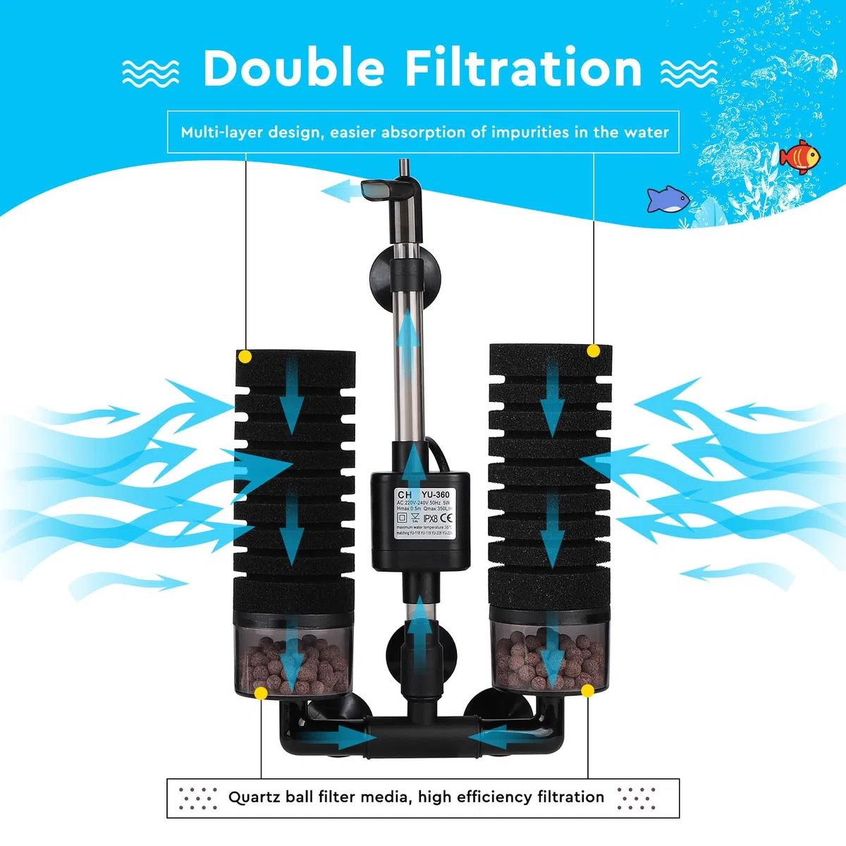 SWAWIS Filtre Éponge d'Aquarium Électrique avec 2 Paires d'Éponges de Remplacement et Billes Céramique, pour Aquariums de Moins de 60-80L, pour Enrichissement en Oxygène Filtration Culture Bactérienne