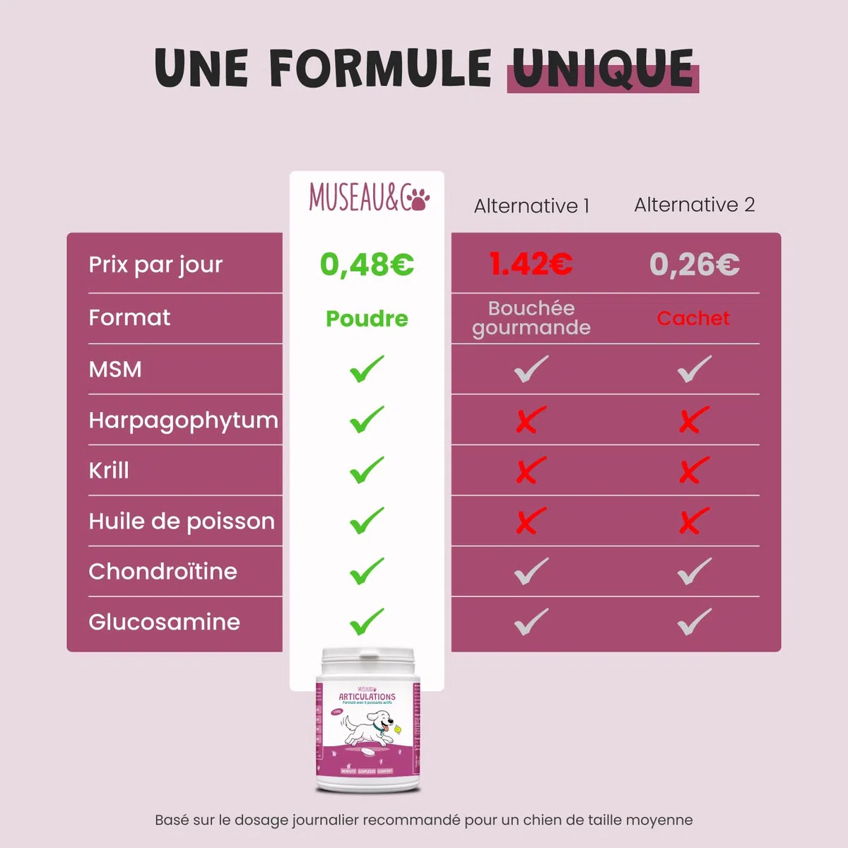 Articulations Chien Chat - Complément Alimentaire Anti-Arthrose - Harpagophytum Glucosamine Chondroïtine MSM Krill - Mobilité & Souplesse - Formulé par des Vétérinaires - Fabriqué en France