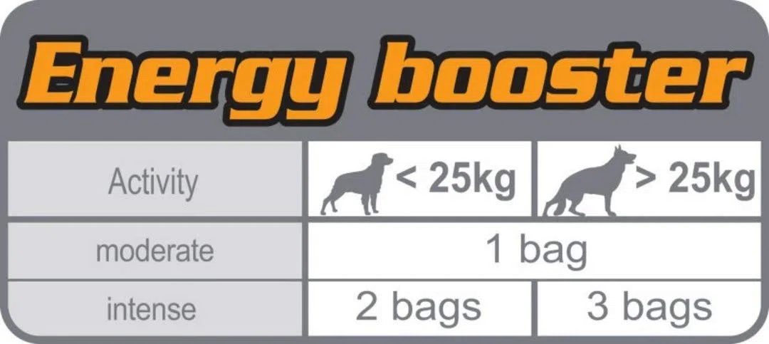 Royal Canin Suplemento Nutricional Dog Energy 1.5 kg