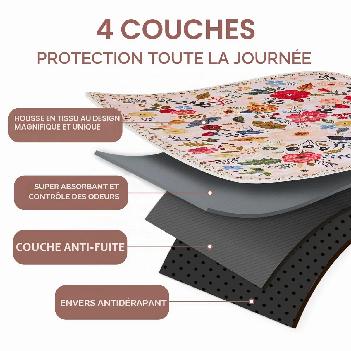 Lot de 2 Tapis hygiéniques lavables pour Chiens, réutilisables, 102 x 66 cm, Super absorbants, à séchage Rapide, imperméables et antidérapants pour Cage, Sol, canapé