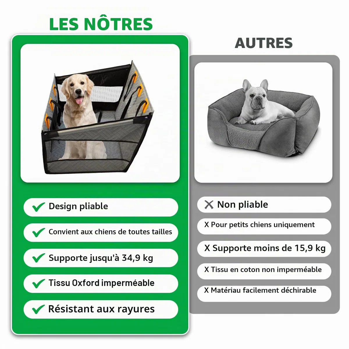 LIROPAU Siège auto extra stable pour chien - Renforcé - Pour chiens de taille moyenne et grande - Imperméable - Siège auto antidérapant pour animaux - Résistant aux rayures - Avec 3 sangles de