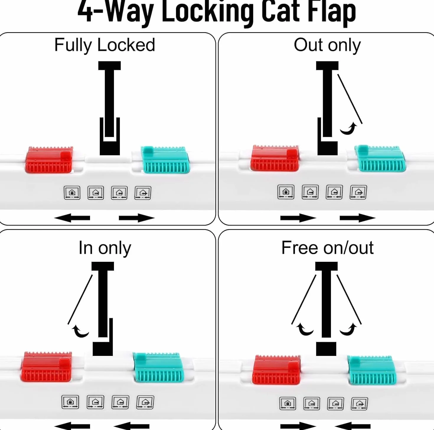 Chatière pour Chats, Verrouillage à 4 Voies Chatière 28×25×5.5cm pour Chats et Petits Chiens de circonférence 75cm, Facile à Installer et à Utiliser (XL)