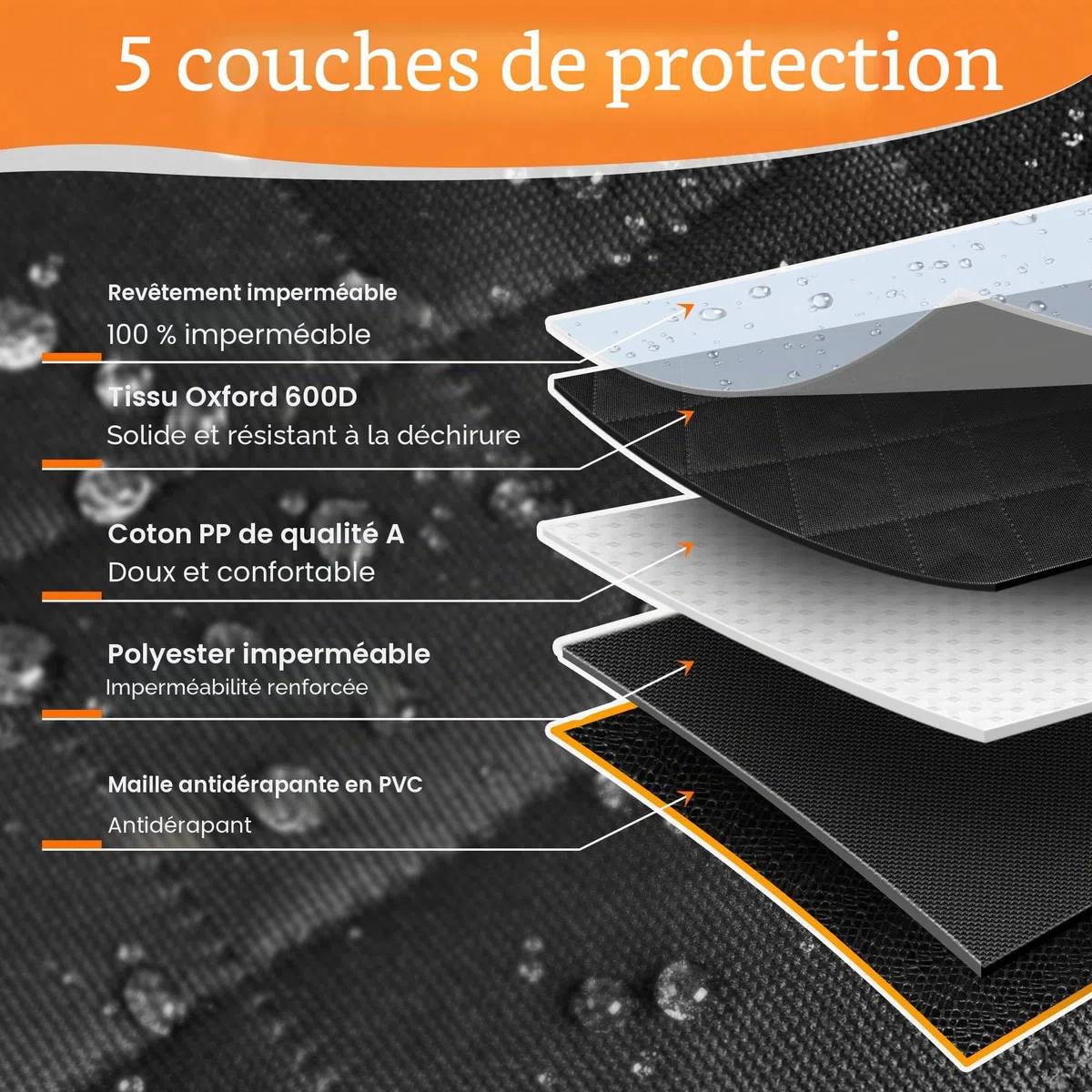 Protection Coffre Voiture Chien - Tapis de Coffre Voiture avec Protection Latérale et Pare-Chocs Arrière,Imperméable & Anti-Rayures & Entretien Facile,Housse Siege avec 2 Grandes Poches