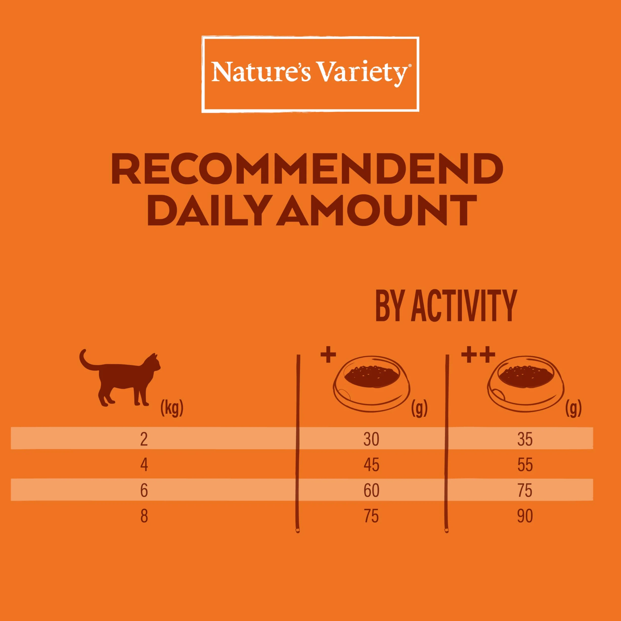 Nature's Variety No Grain - Croquettes pour Chat Stérilisé - Dinde - 3kg
