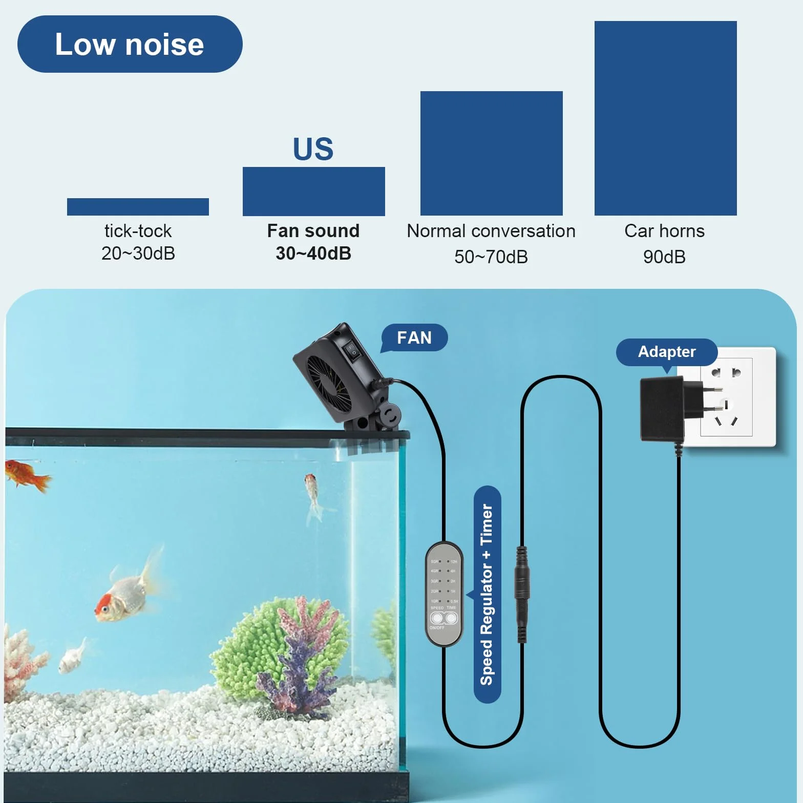efuturetime Ventilateur Aquarium 3W, 5 Vitesses Réglables, Faible Bruit, Ventilation à Pince avec Minuterie pour Aquarium de 40cm, 1 Tête