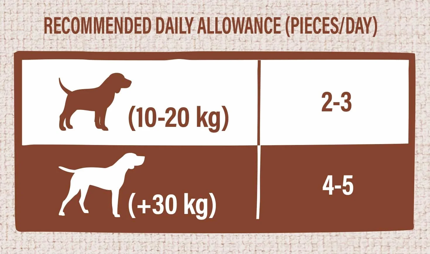 Nature's Variety - Freezed Dried - Cubes de Viande de Bœuf désossée lyophilisées pour Chiens - Boîte de 6 x 50g - Total 300g