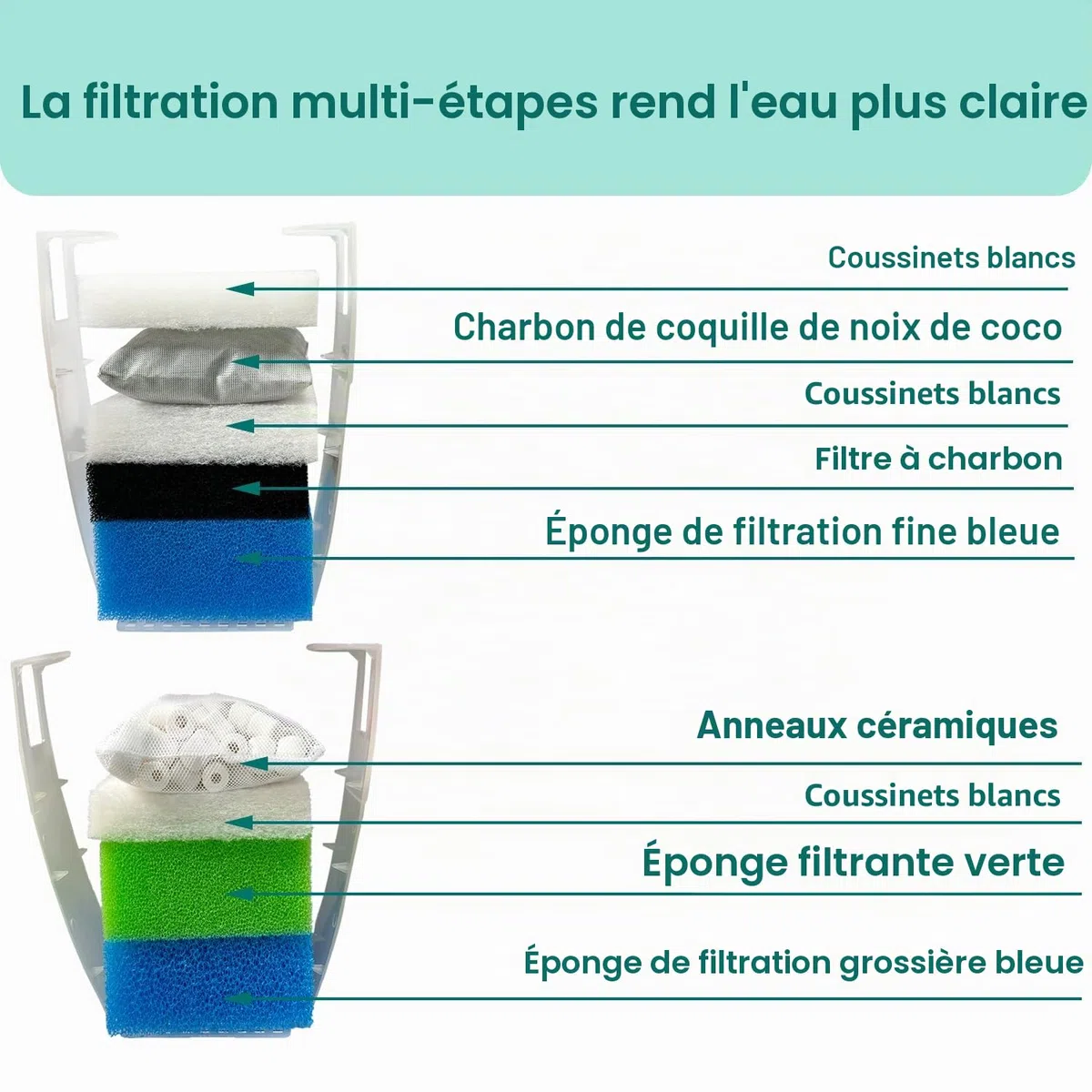 2 Ensembles de Milieux de Filtration pour Aquarium Compatibles avec Le Juwel Bioflow 3.0 M