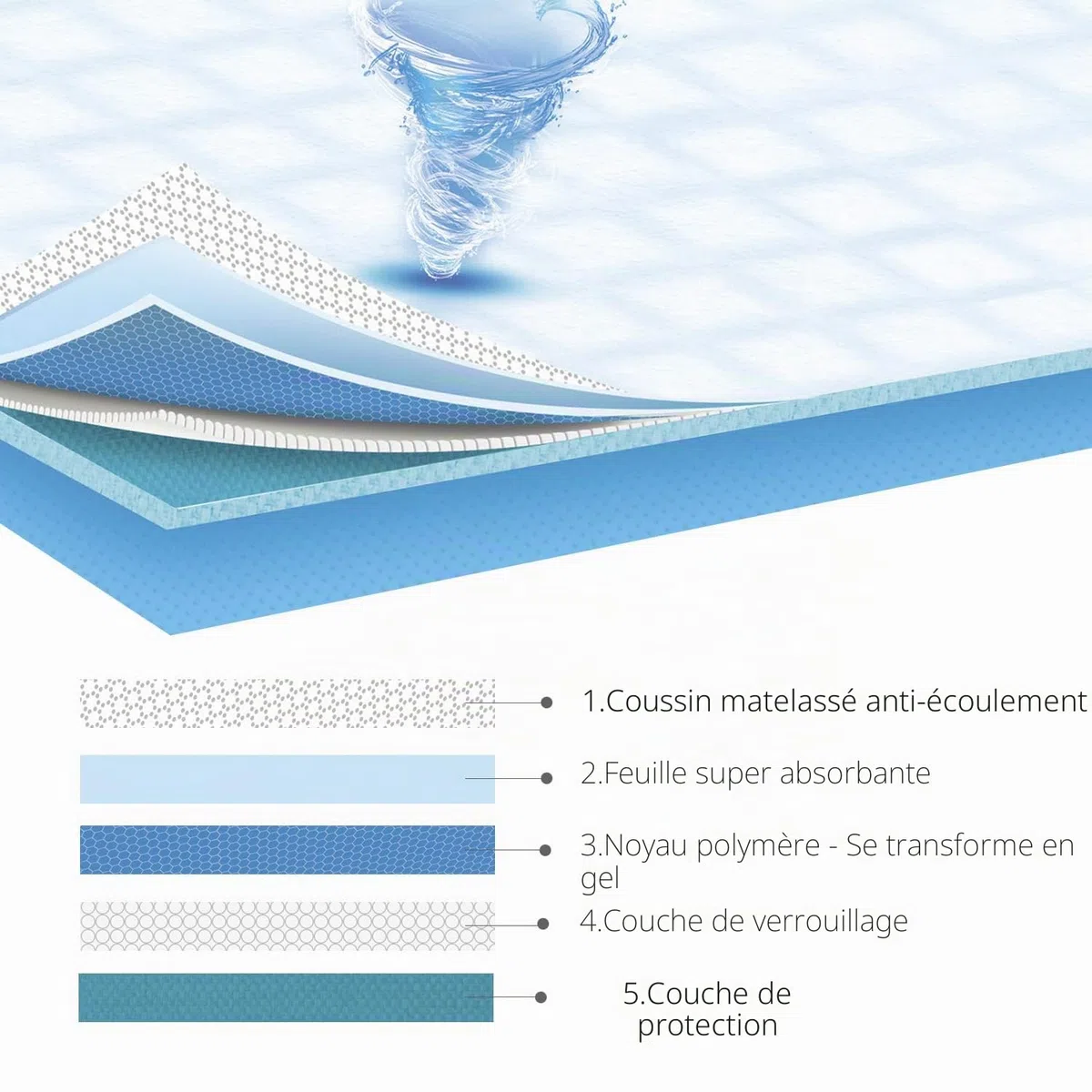 Nobleza - 50 x Tapis hygiénique d’entraînement pour Chiens. Ultra Absorbant. 40cm*60cm. 50 unités.
