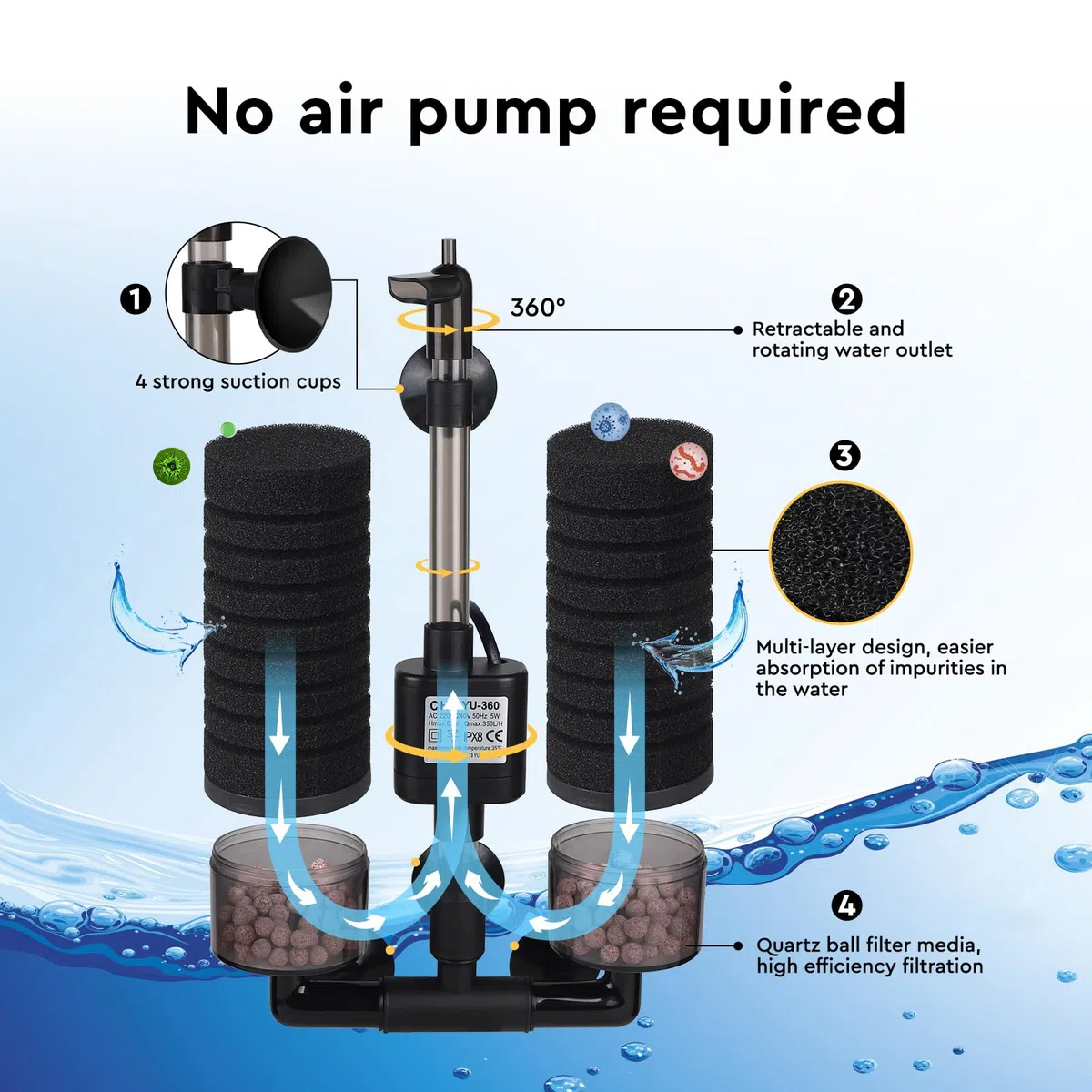 SWAWIS Filtre Éponge d'Aquarium Électrique avec 2 Paires d'Éponges de Remplacement et Billes Céramique, pour Aquariums de Moins de 60-80L, pour Enrichissement en Oxygène Filtration Culture Bactérienne