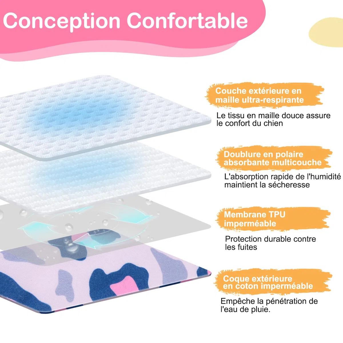 Culotte Chiennes Chaleurs M Réutilisables, Couche pour Chien Femelle Lavables (Lot de 3), Culotte très Absorbantes pour Chien avec Fermeture Forte et Flexible