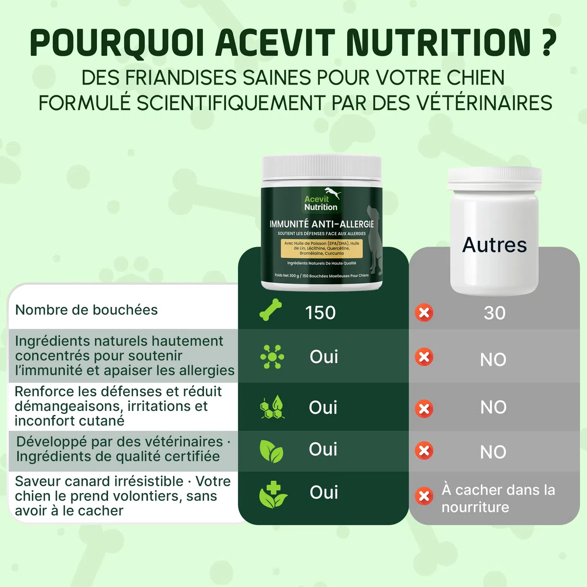 Anti Allergie Chien, 150 bouchées, 100% Naturel – Complément Immunitaire & Peau – Quercétine, Oméga 3, Curcuma – Anti Démangeaison, Allergies Alimentaires & Dermatite | Acevit Nutrition
