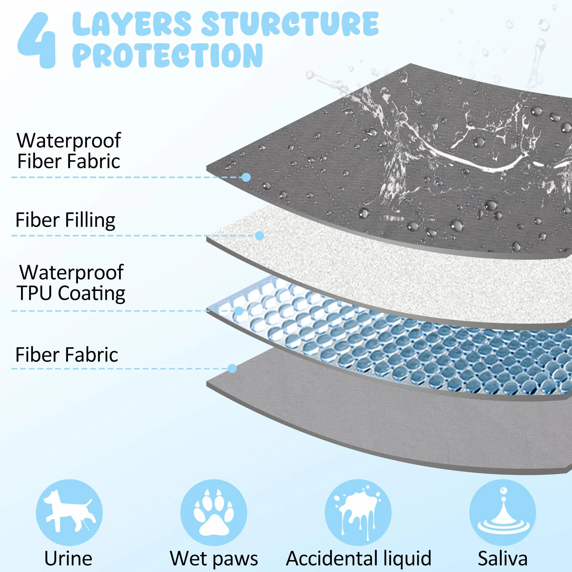 Housse de canapé imperméable pour chien et animal domestique - Lavable - Réversible - Anti-rayures - Résistante aux poils d'animaux - Pour chiot, chiens et chats de taille moyenne et grande