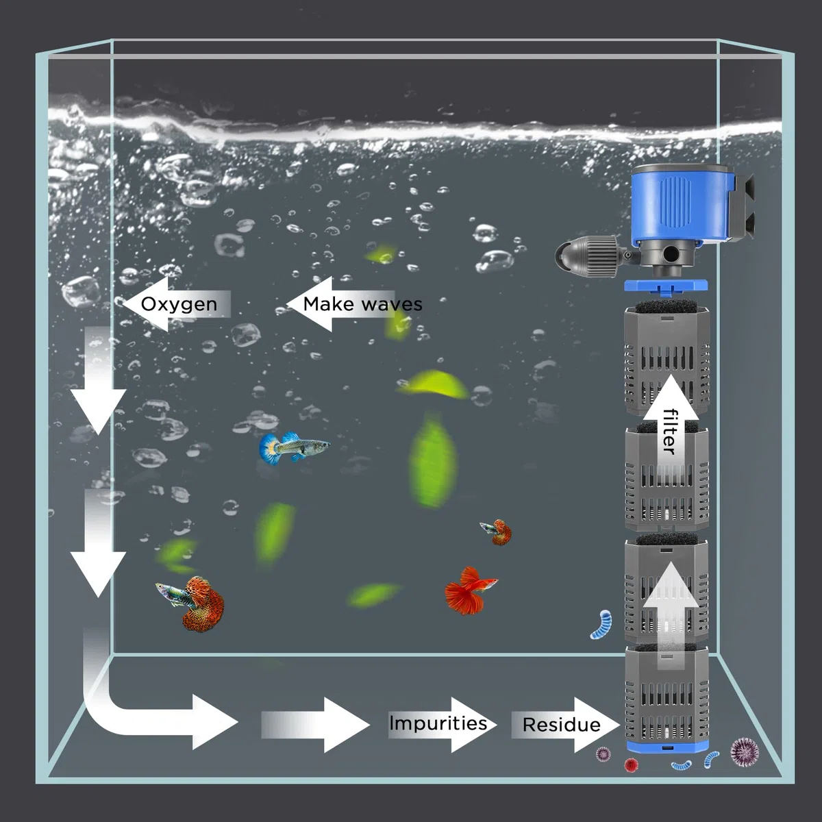 Filtre d'aquarium Interne avec débit, débit d'air réglable, Faible Bruit et Silencieux (42w)