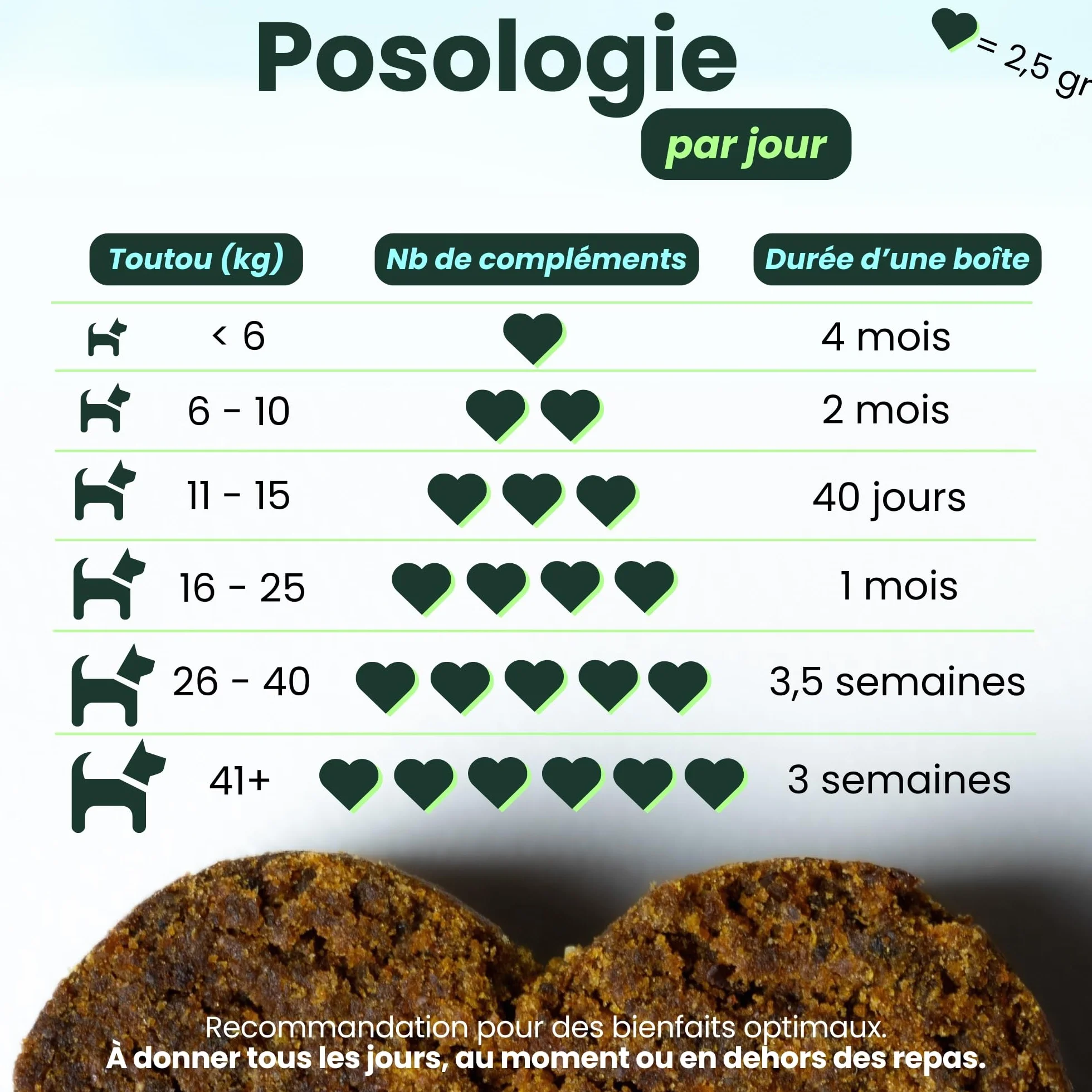 BESTI - 8 en 1 | 120 Compléments Alimentaires Premium Multi-Vit pour Chiens | Vitalité, Probiotiques, Articulations, Pelage, Coeur, Cerveau | Marque Française - Formule Vétérinaire | Au Poulet | 300gr