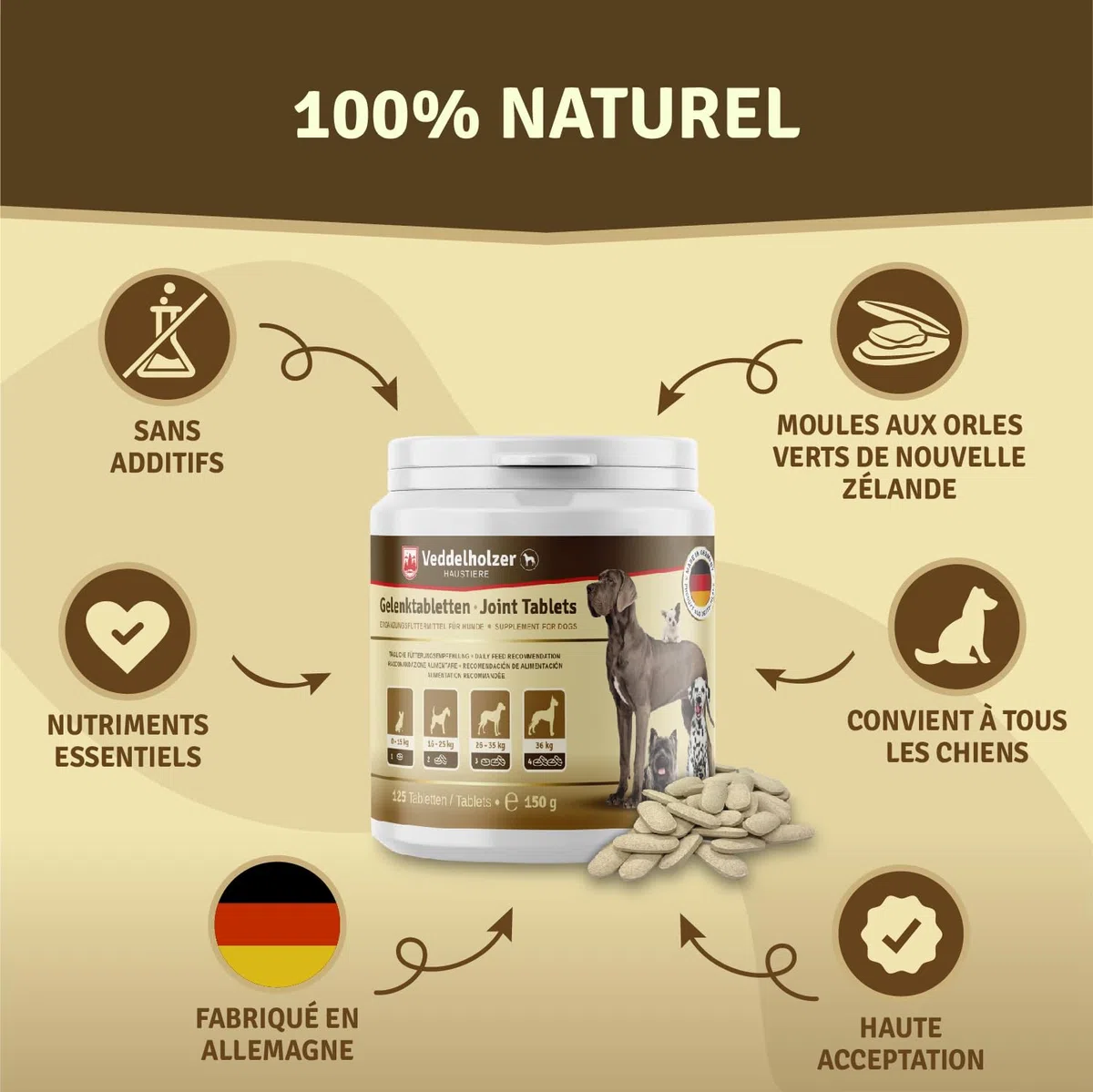 Veddelholzer LAURÉAT DE COMPARAISON DE Produits 2024 Comprimés Anti arthrose Chien articulations pour Chiens avec Moule aux orles Vertes MSM & Griffe du Diable, glucosamine & collagène 125 comprimés