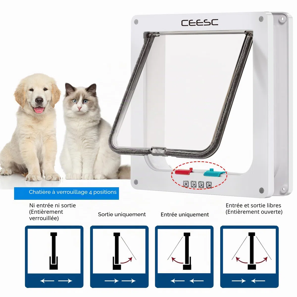 CEESC Chatière pour Chat, Chatière Verrouillable à 4 Voies pour Chat, Petit Chien, Facile à Installer et à Utiliser(M,Blanc)