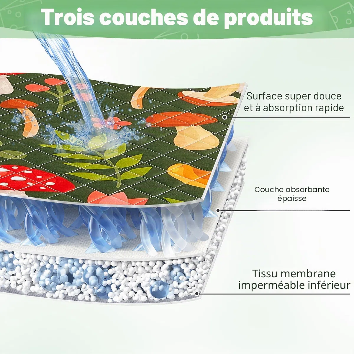 Lot De 2 Tapis Lavables Et Réutilisables pour Cage De Cochon D’Inde, Doublures Absorbantes pour Pipi, Tapis pour Petits Animaux, Lapins Et Hamsters