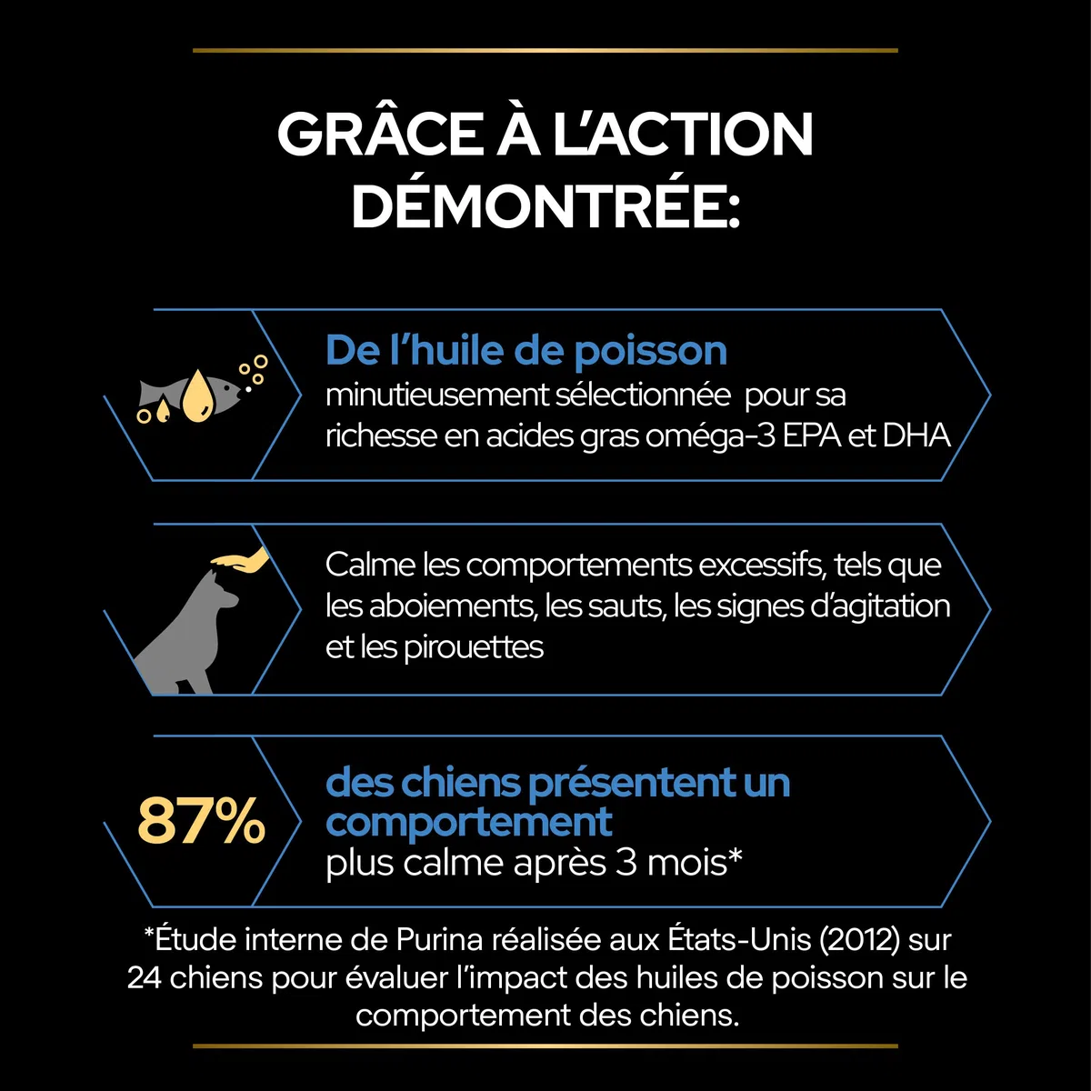 PURINA PRO PLAN | Relax+ | Chien | Aliment complémentaire pour Chien Adulte | Apaise et calme les comportements excessifs, préserve un état émotionnel positif| Huile | Bouteille de 250ml