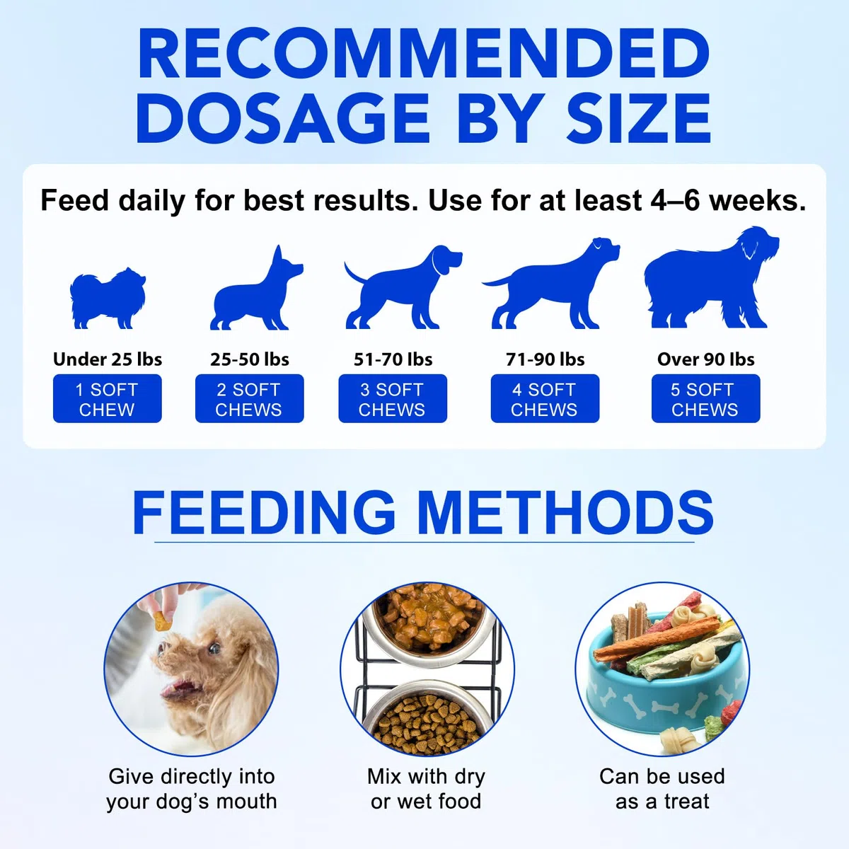 Friandises Apaisantes pour Chien 150 Pièces Goût Poulet, Complément Anti Stress Chien, Réduit l’Anxiété, Aide Contre Hyperactivité, Aboiements, Stress de Séparation et Voyage pour Tous Chiens