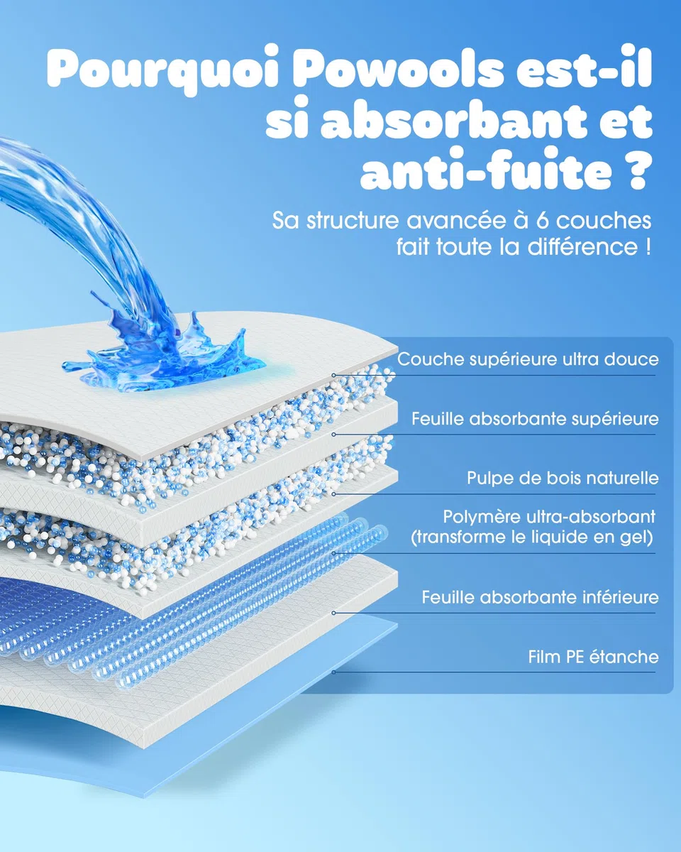 Powools Alèse Jetable - Alèse pour Chien Ultra Absorbante à 6 Couches, Tapis Absorbant Chien Anti-Fuites à Séchage Rapide pour Sol, Meubles et Voiture, 56 x 56 cm, 100 Pièces
