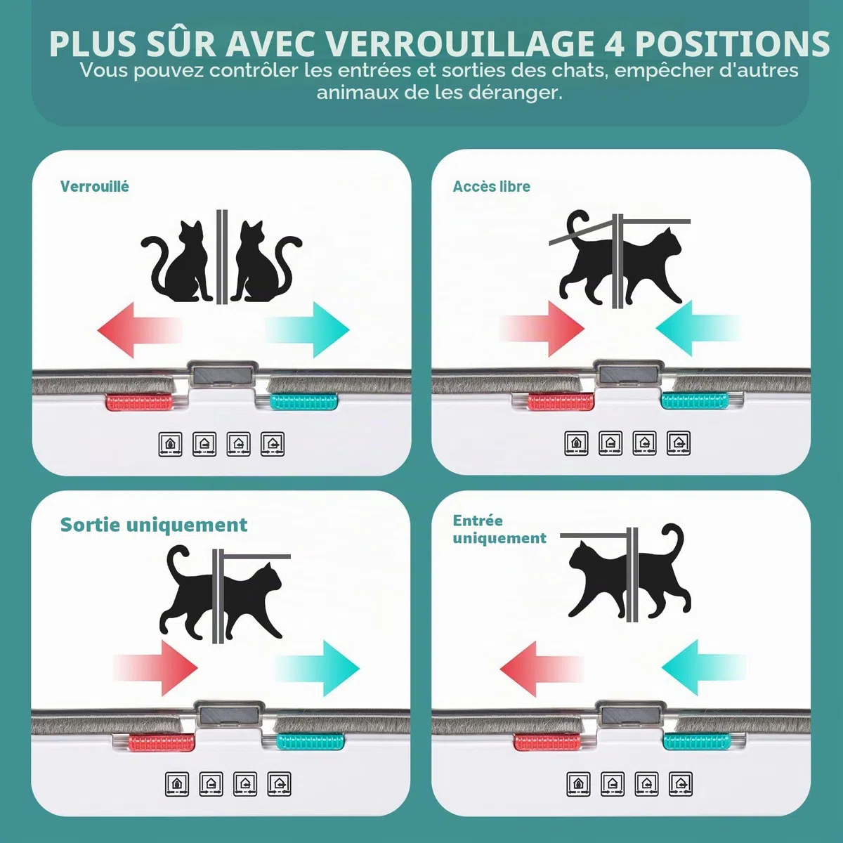 Ycozy XL Chatiere pour Chat Taille Extérieure 27.8 x 25cm Porte Intérieure de Verrouillage à 4 Voies pour Intérieur Porte Extérieure Fenêtre Murale, Rabat de Chat Résistant aux Intempéries Animal