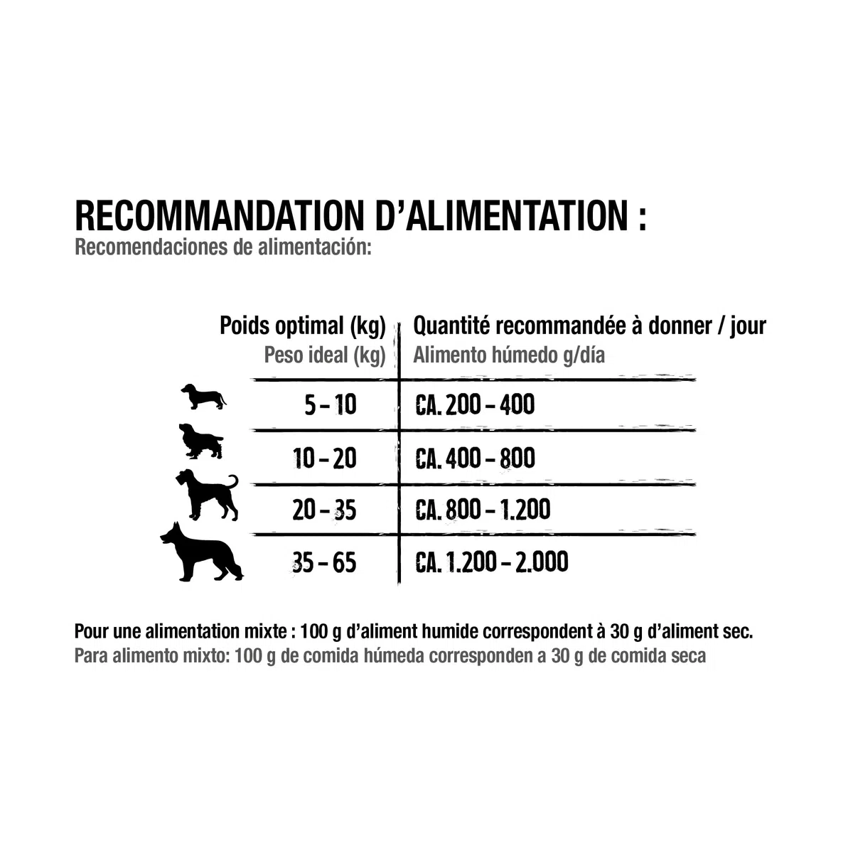 Belcando Super Premium Boîte 6 x 400 g Agneau avec Riz et tomates | Nourriture Humide pour Chiens | Aliment Humide pour Chiens de Toutes Races