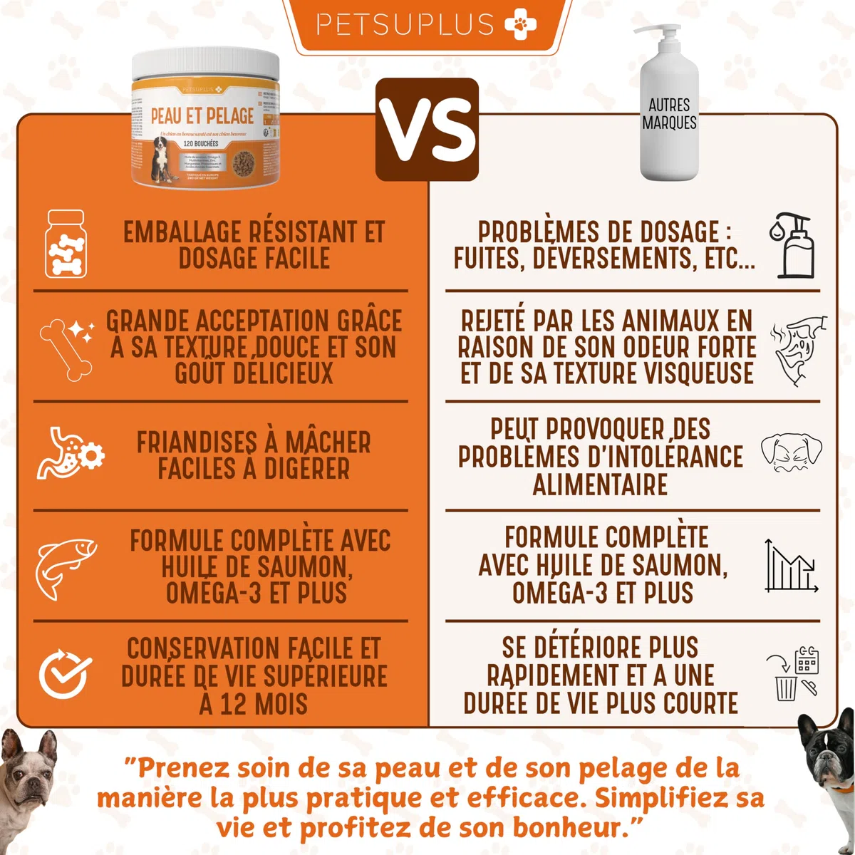 Peau et Pelage - Complement Alimentaire Chien avec Omega 3 et Huile de Saumon pour Chien. Contre Démangeaisons, Peau sèche, Irritations, Perte de Poils et l'Irritabilité - 120 Bouchées
