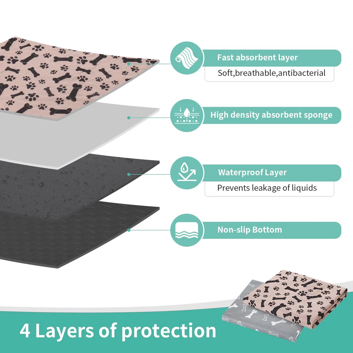 2 Pcs 90 * 80cm Tapis Educateur Chien Ultra Absorbant, Tapis pour Chien Lavable Antidérapant, Tapis de Dressage Réutilisable pour Chiot pour Chien/Chat/Lapin/Cochon d'Inde