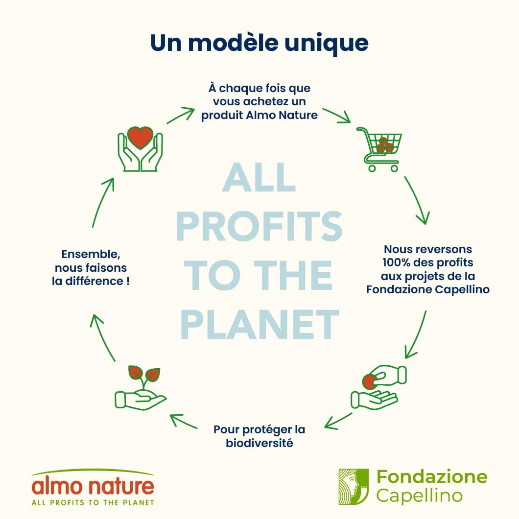 Almo Nature Functional - Sterilised - Nourriture Humide pour Chats Adultes et Matures, Stérilisés ou Peu Actifs - au Bœuf - Faible Teneur en Matières Grasses, Hydratant - 70g (Lot de 30)