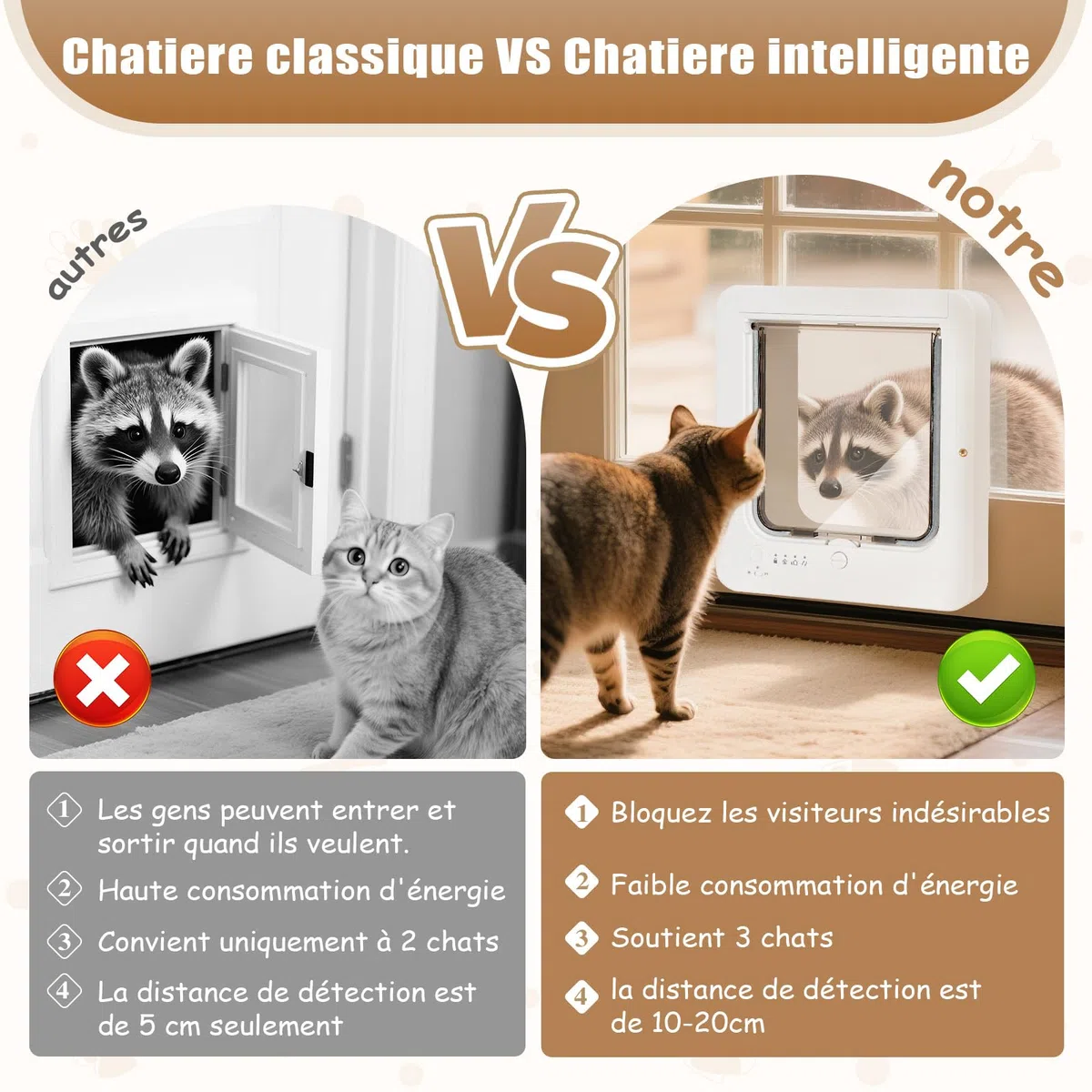 Chatiere pour Chat Puce Electronique, Accès Sélectif pour Votre Chat, Empêche Les Étrangers d'Entrer, Installation Facile, avec 3 Clés de Détection de Collier & 1 Télécommande