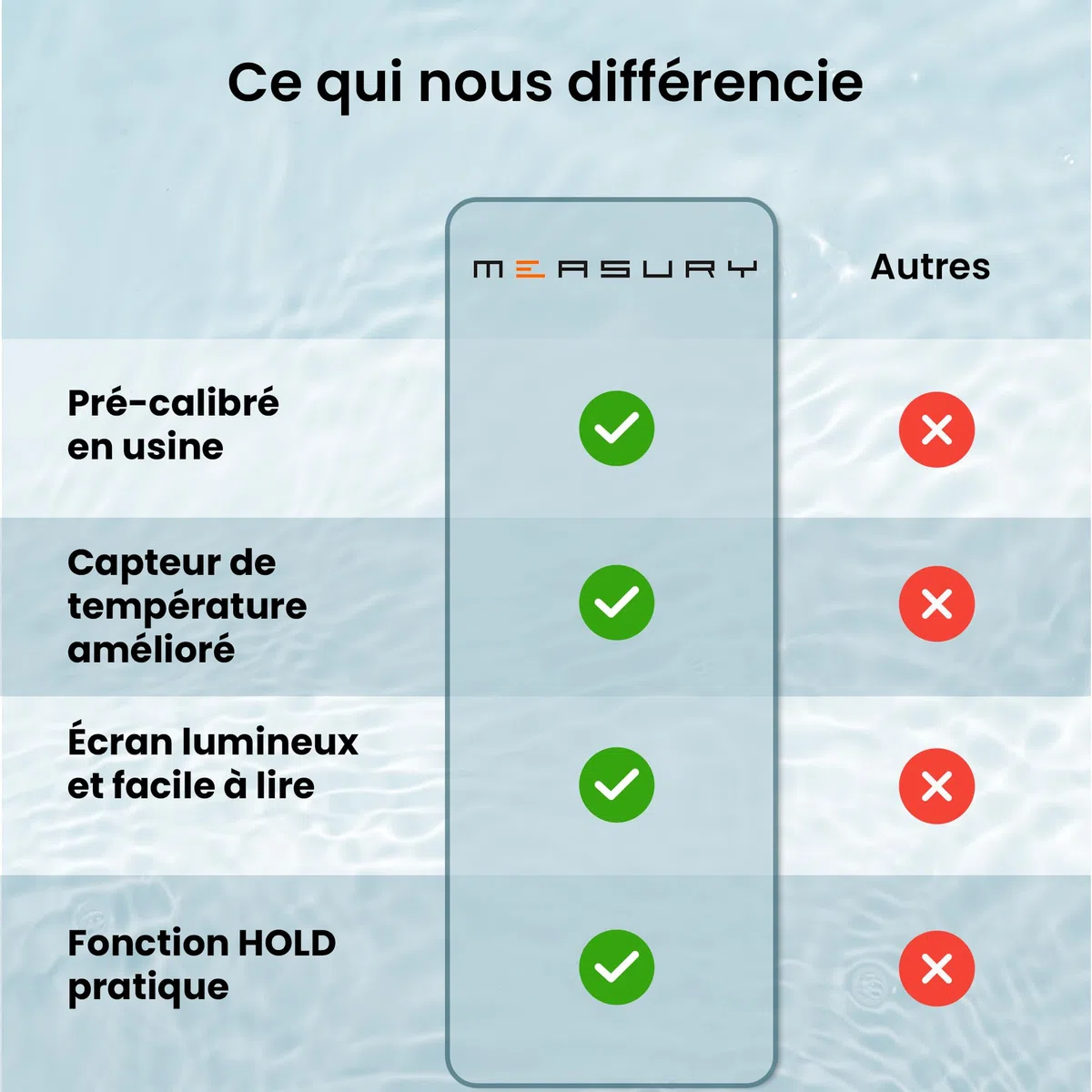 Measury Testeur TDS et Testeur EC - Conductimetre, Testeur Eau Aquarium, Testeur Eau Piscine - Testeur d'eau Potable