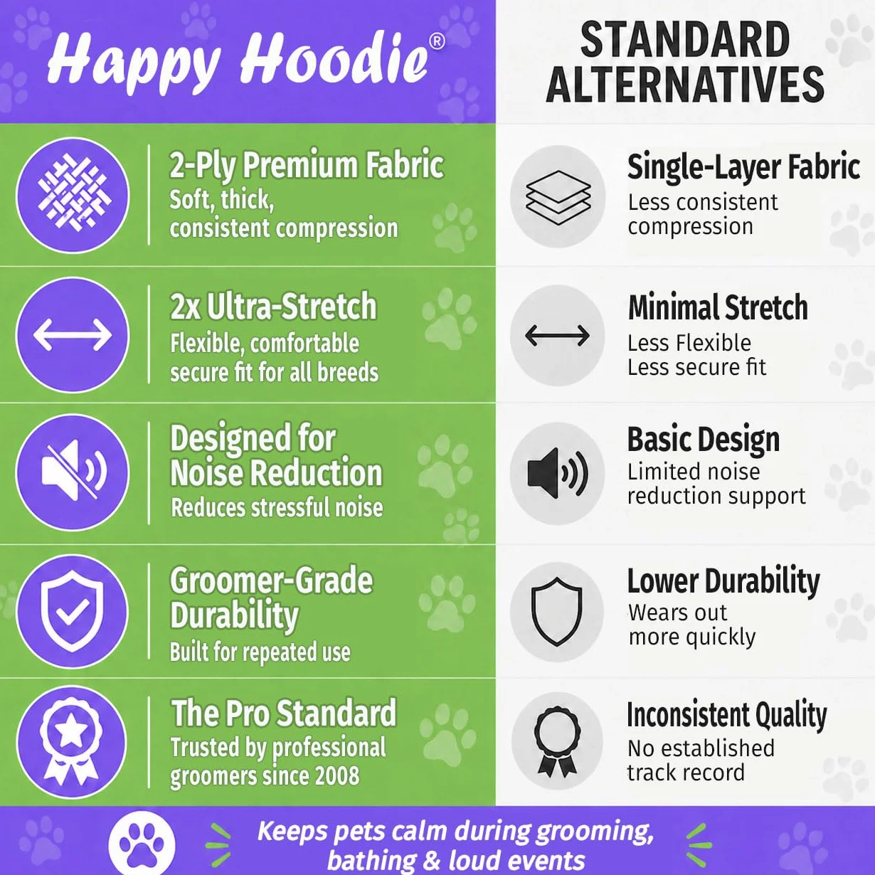 Happy Hoodie - Capuche de toilettage pour Chien - Réduit Le Stress et l'anxiété - Violet - Deux Tailles