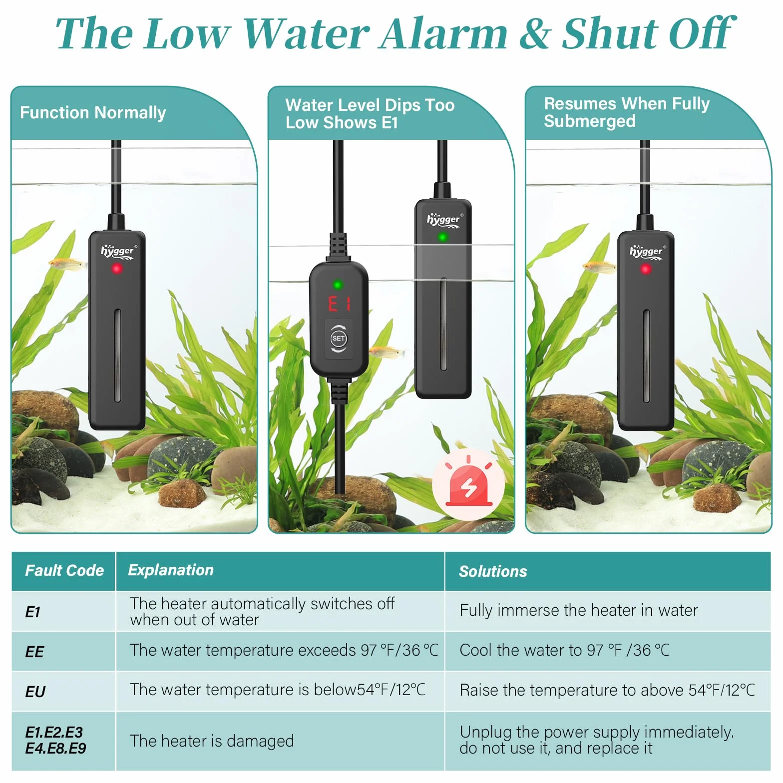 hygger Submersible Chauffage pour Aquarium, Mini Chauffage Aquarium Fish Tank Heater de Tortue Betta avec Digital Display Controller, 20W Aquarium Heater de 3-19L Freshwater Tanks