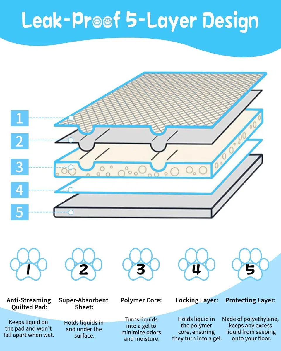 Tapis hygiénique pour Chiot -100 Pièces Alaise pour Chien,Tapis éducateurs pour Chiot, Apprentissage de la propreté pour Chien et Chat,Alese Jetable, Tapis Absorbant,